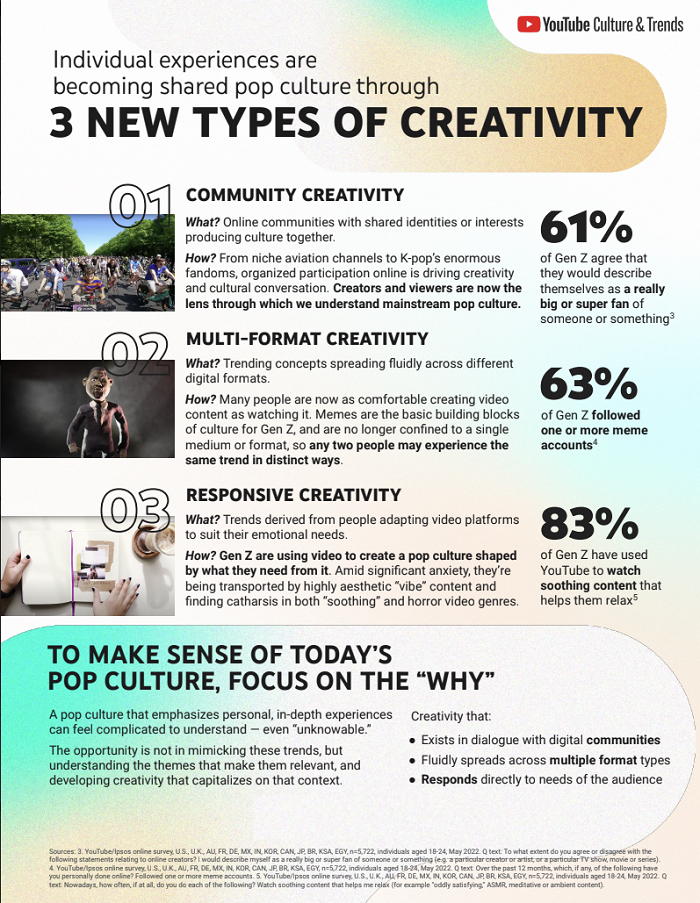 3 new types of creativity on YouTube