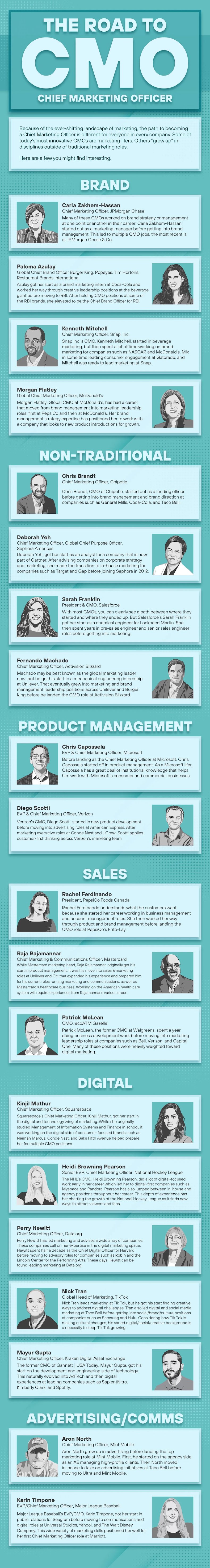 The road to Chief Marketing Officer infographic