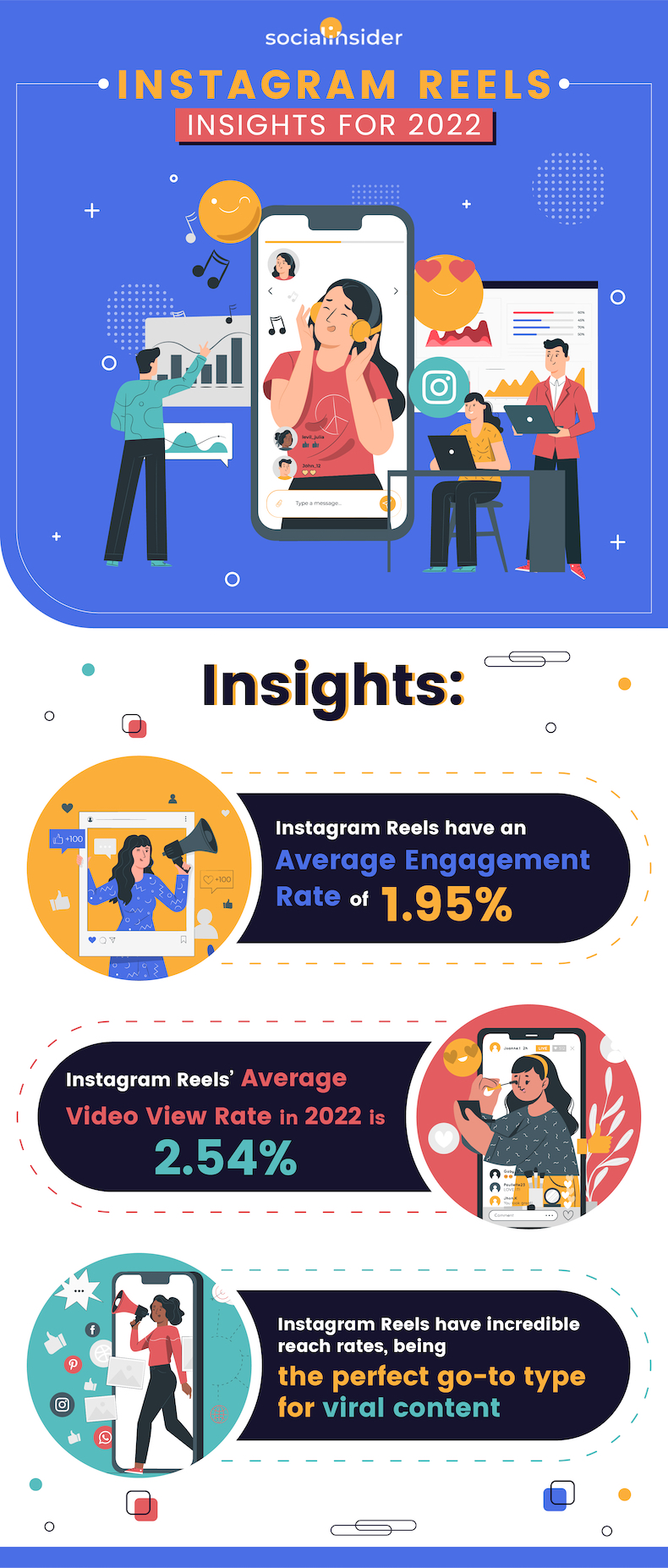 Instagram Reels insights for 2022 infographic