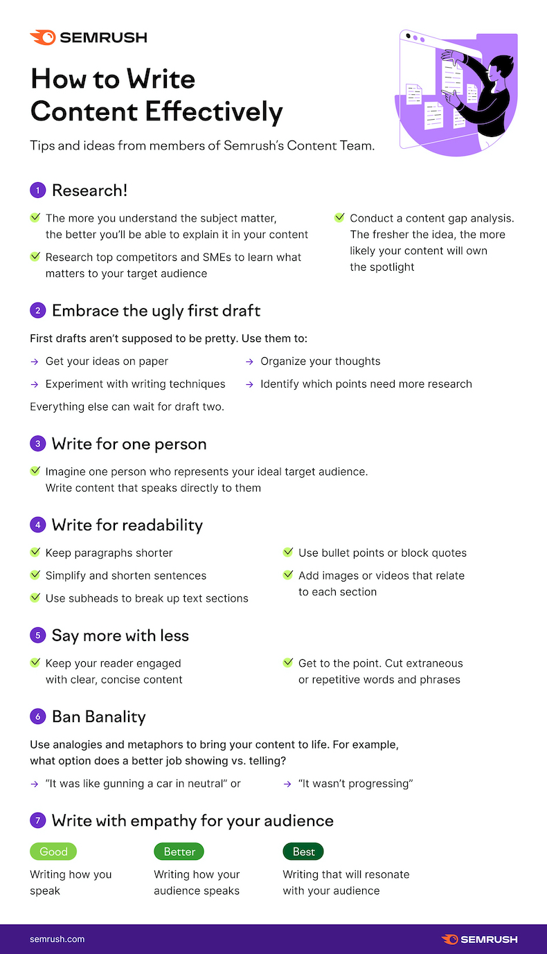 How to write content effectively Semrush infographic