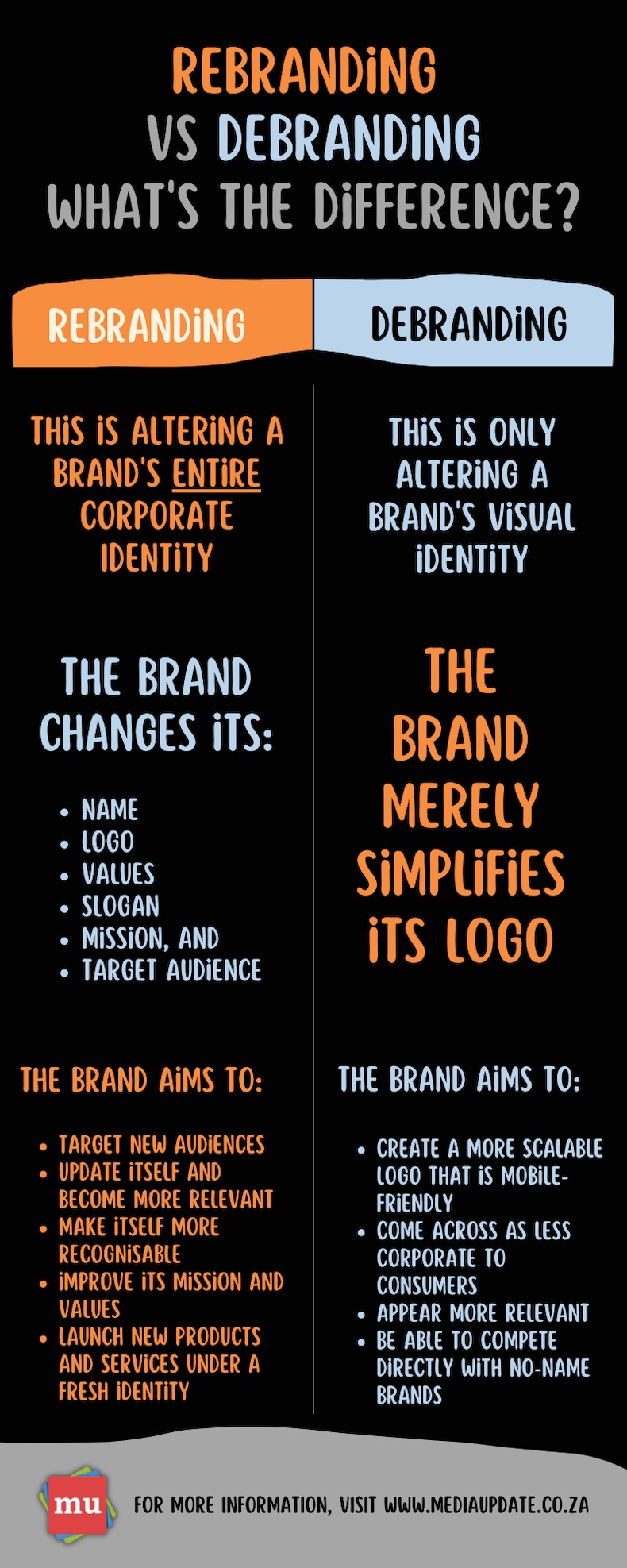Rebranding vs debranding infographic
