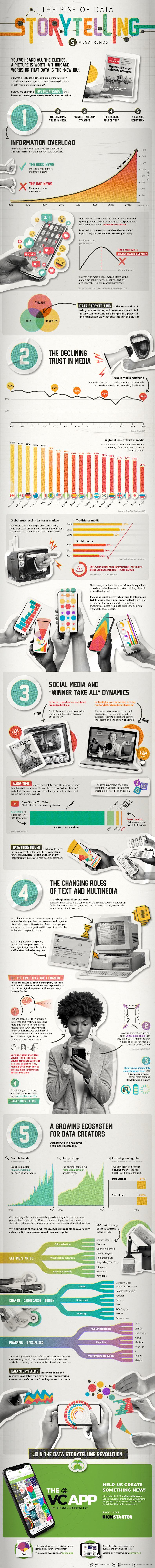 The rise of data storytelling infographic