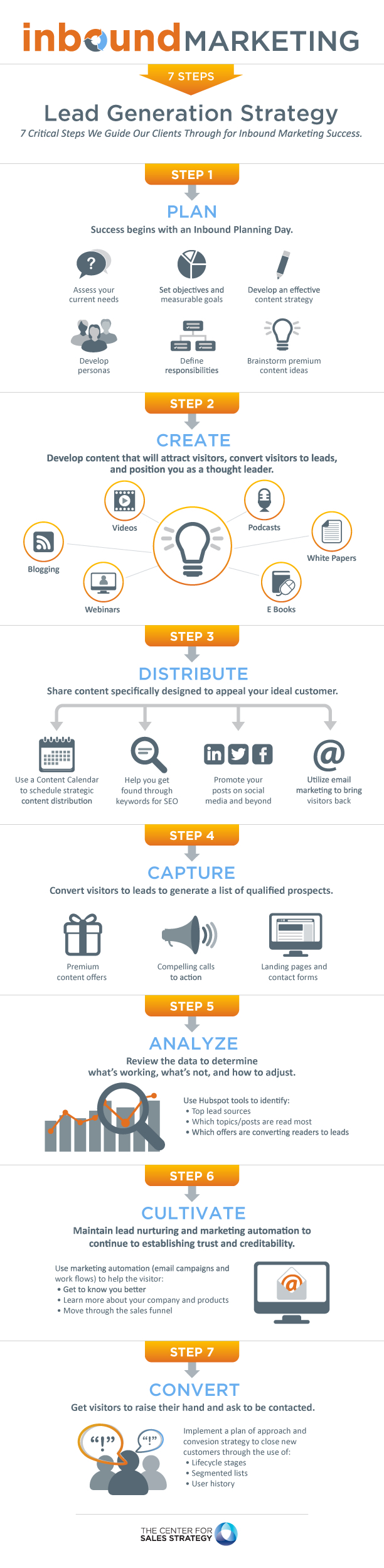 7 steps to an inbound marketing lead gen strategy infographic