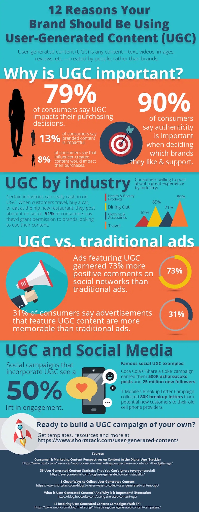 12 reasons your brand should use user-generated content infographic
