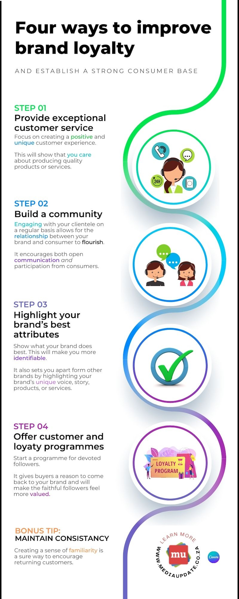 Four ways to improve brand loyalty infographic