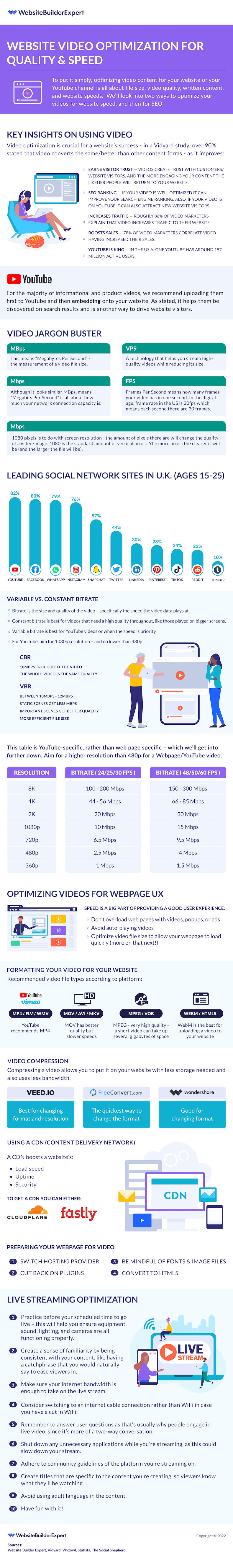 Website video optimization for quality and speed infographic