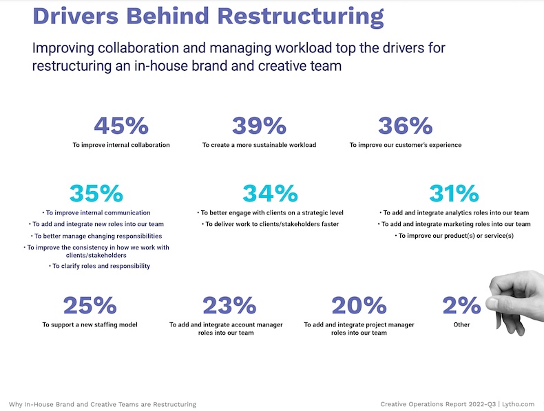 Top drivers for restructuring in-house teams survey results