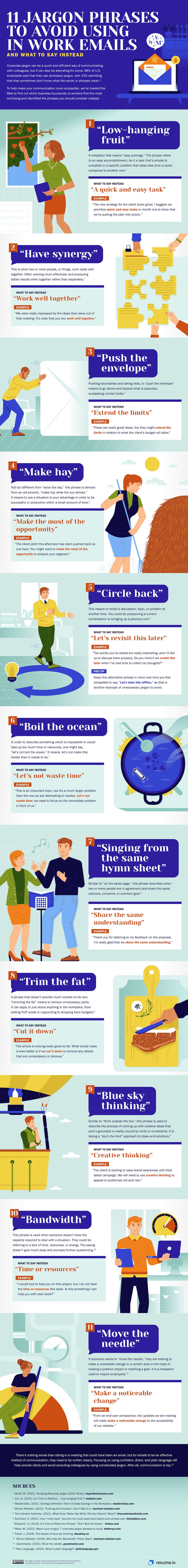 11 jargon phrases to avoid using in work emails infographic