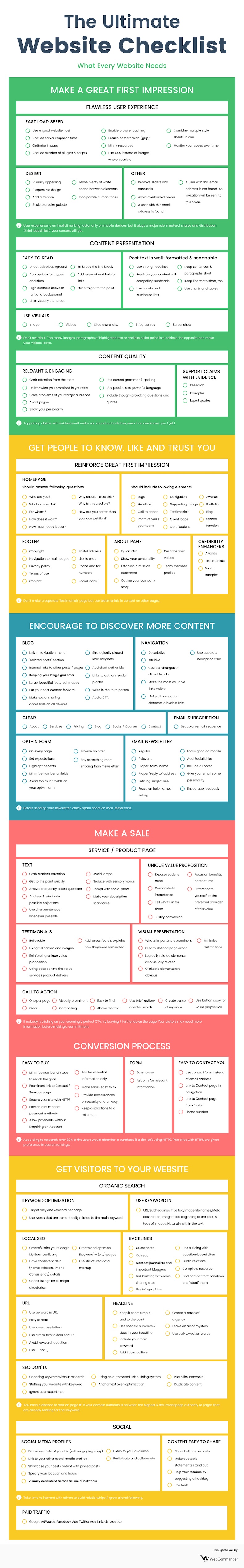 The ultimate website checklist infographic