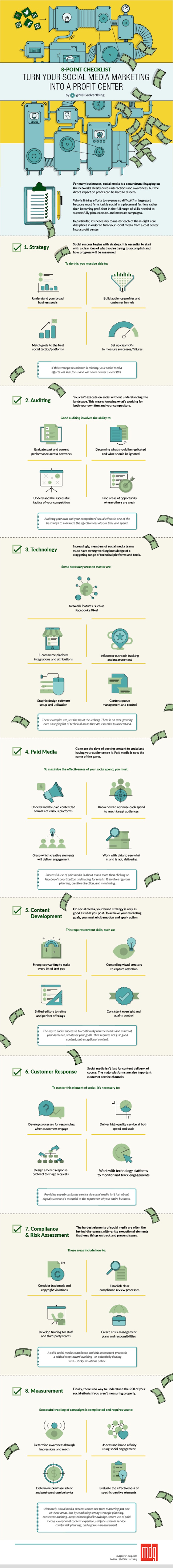 An 8-point checklist for turning your social media marketing into a profit center infographic