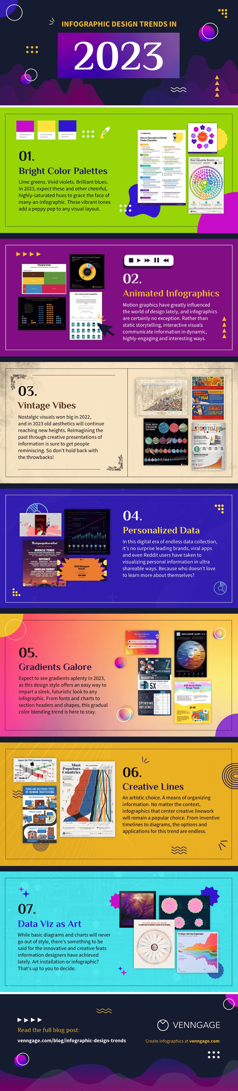 Infographic design trends in 2023 infographic
