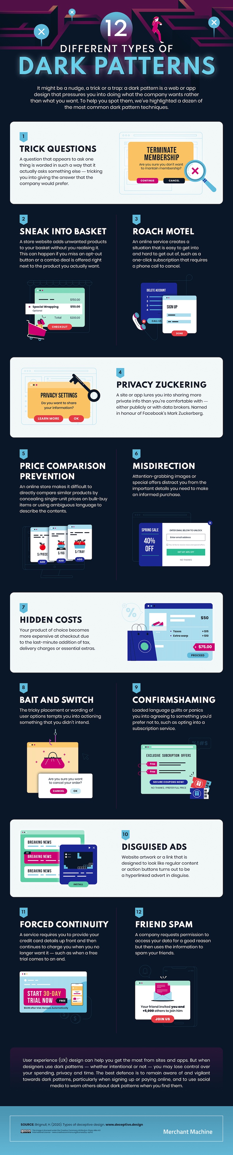 12 types of dark patterns websites use infographic