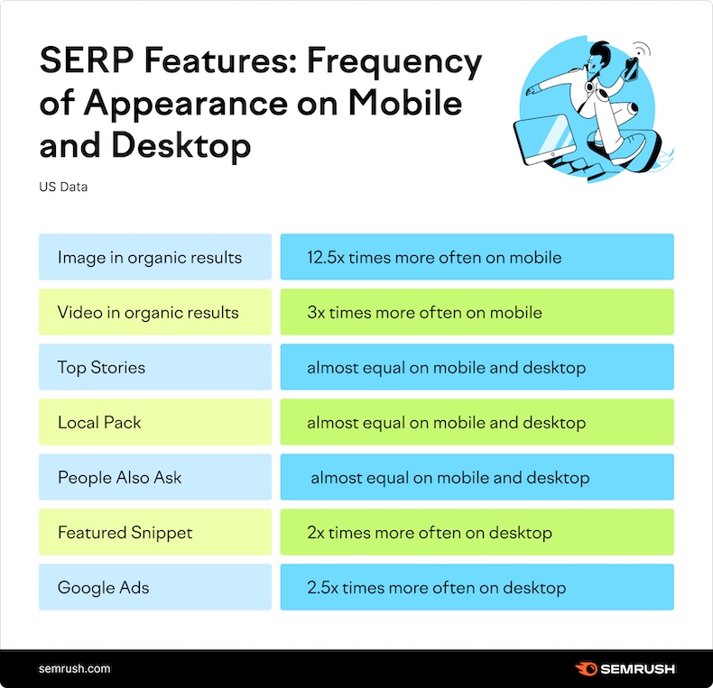 Differences between mobile and desktop search engine results pages (SERPs) infographic