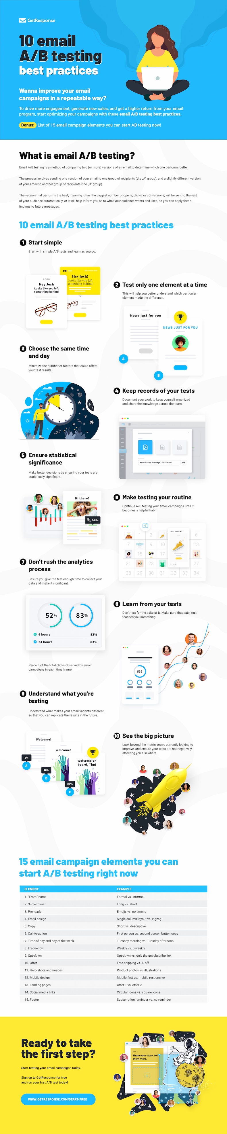 10 email a/b testing best-practices