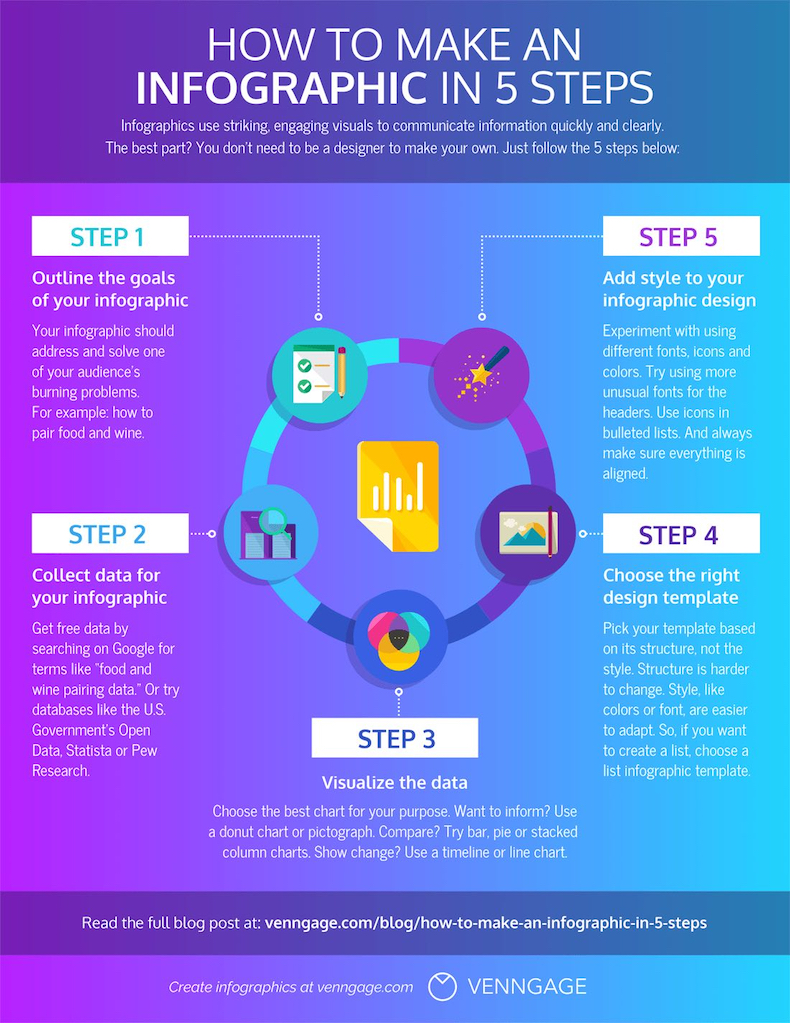 How to make an infographic in 5 steps infographic