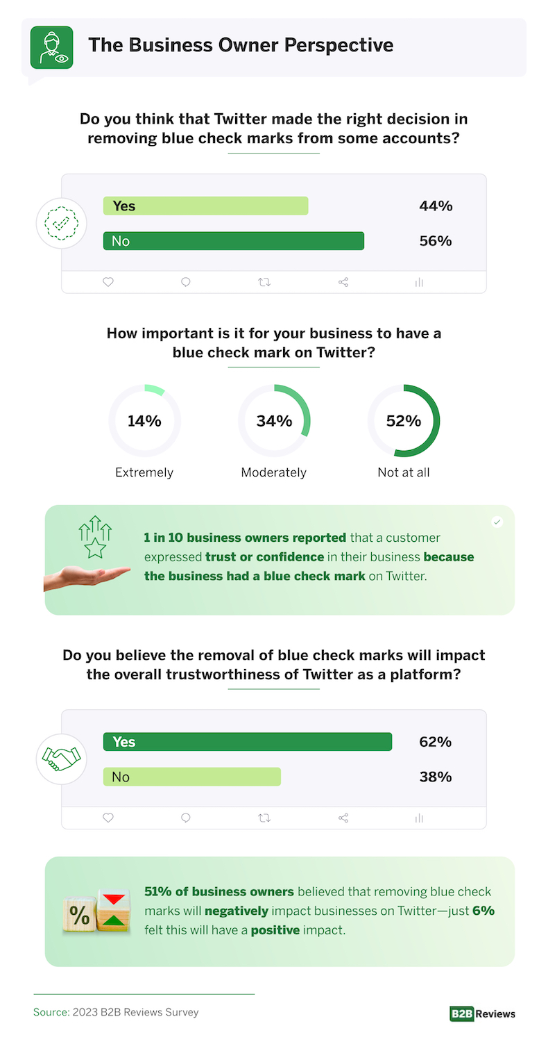 The business owner perspective on Twitter check marks