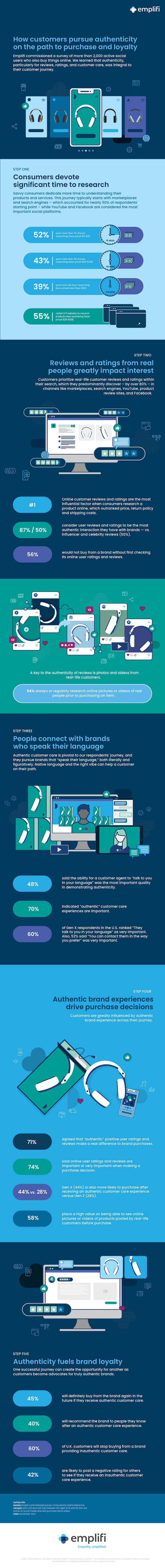 How customers pursue authenticity in their buying journey infographic