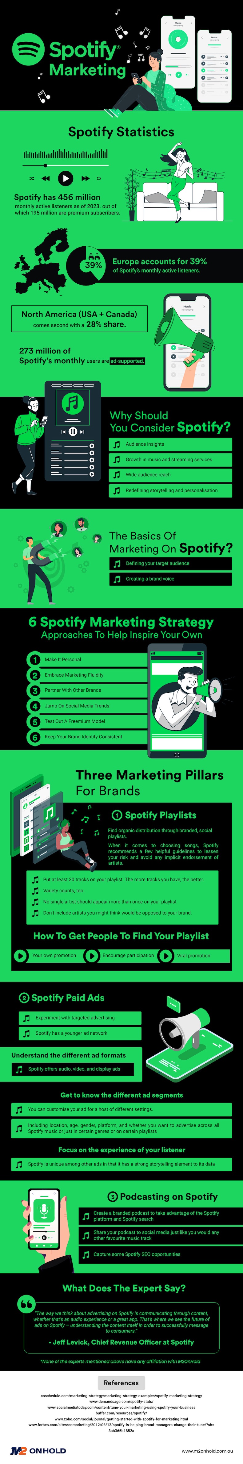 Spotify marketing infographic