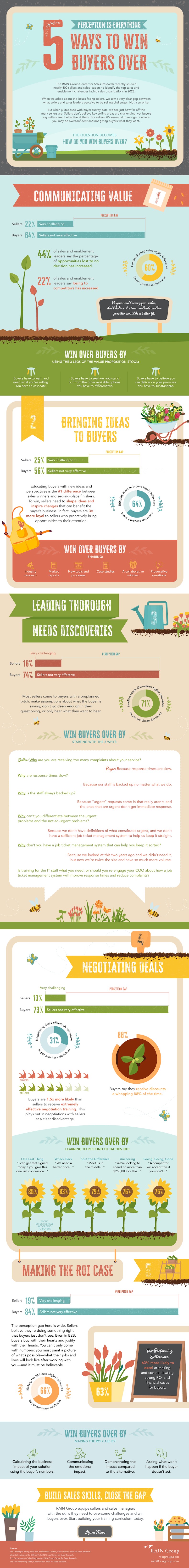 5 ways sellers can improve and win buyers over infographic