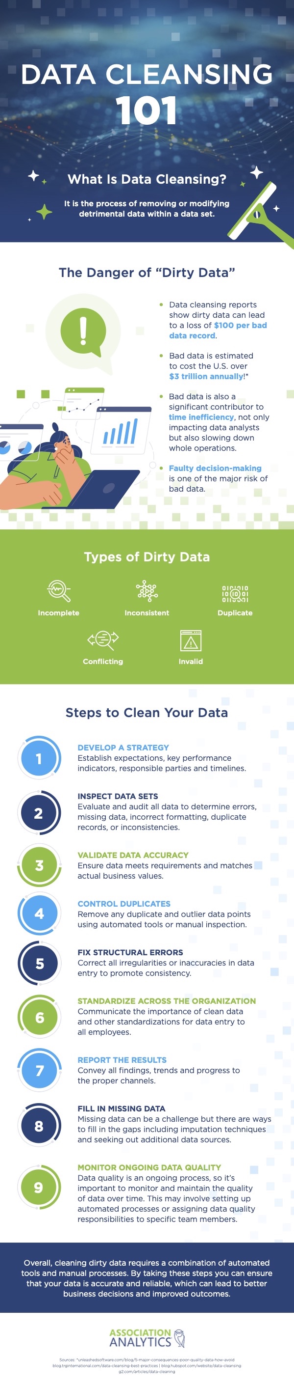 Data cleansing 101 infographic