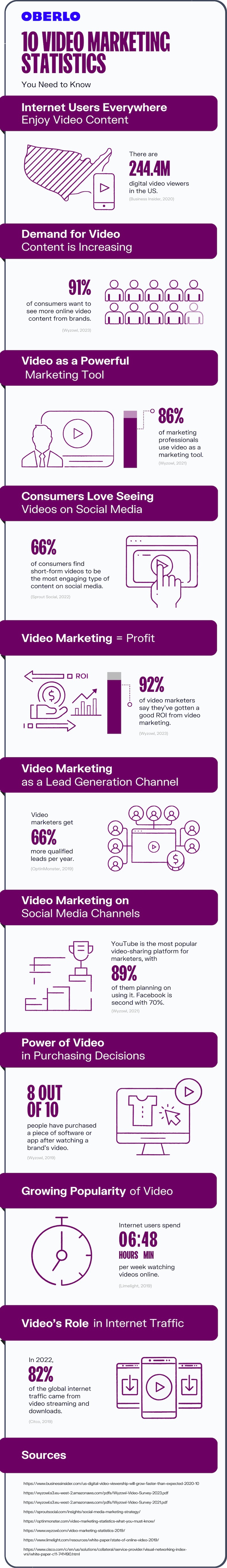 10 video marketing statistics you need to know