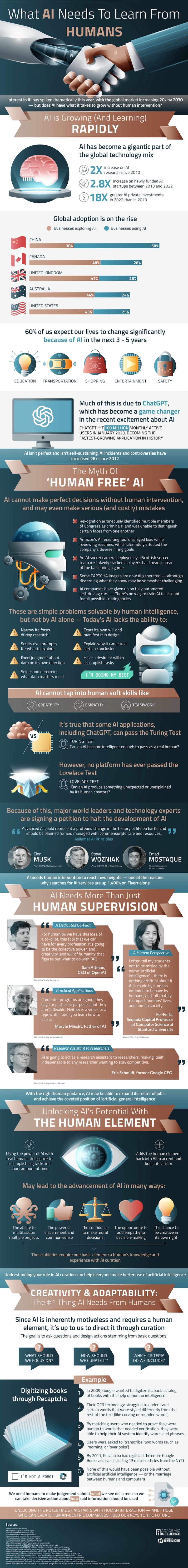 What AI needs to learn from humans infographic