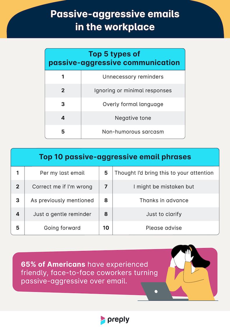 Passive-aggressive emails in the workplace infographic