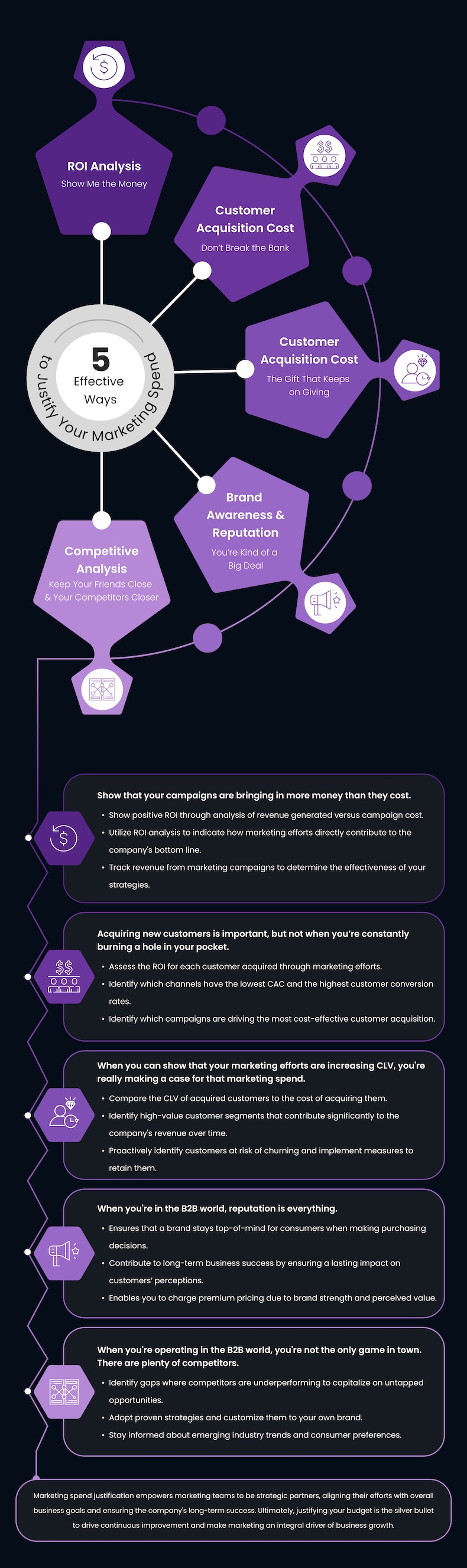 5 ways to justify your marketing spend infographic