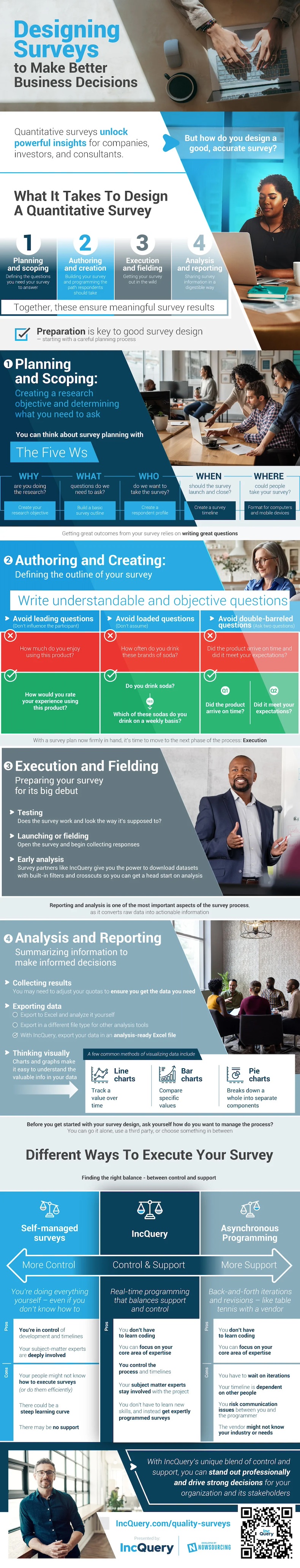 Designing Surveys for Better Business Decisions infographic