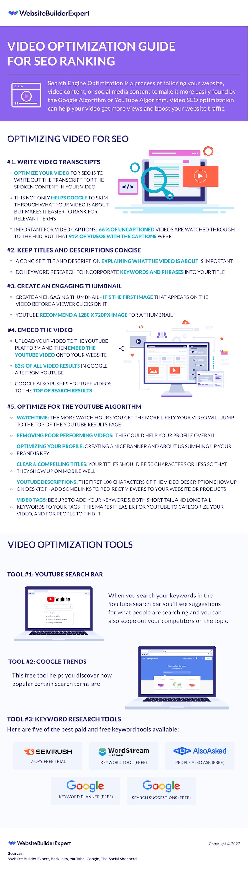 Video optimization guide for SEO ranking infographic