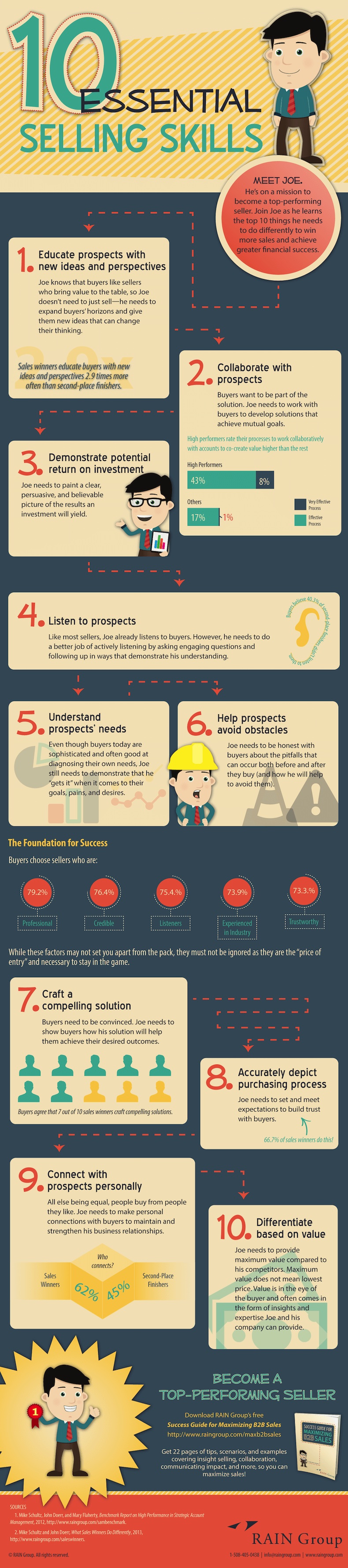 10 essential selling skills infographic
