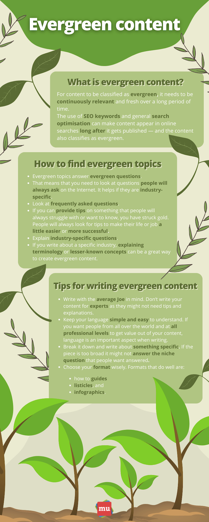 infographic about what marketers need to know about evergreen content