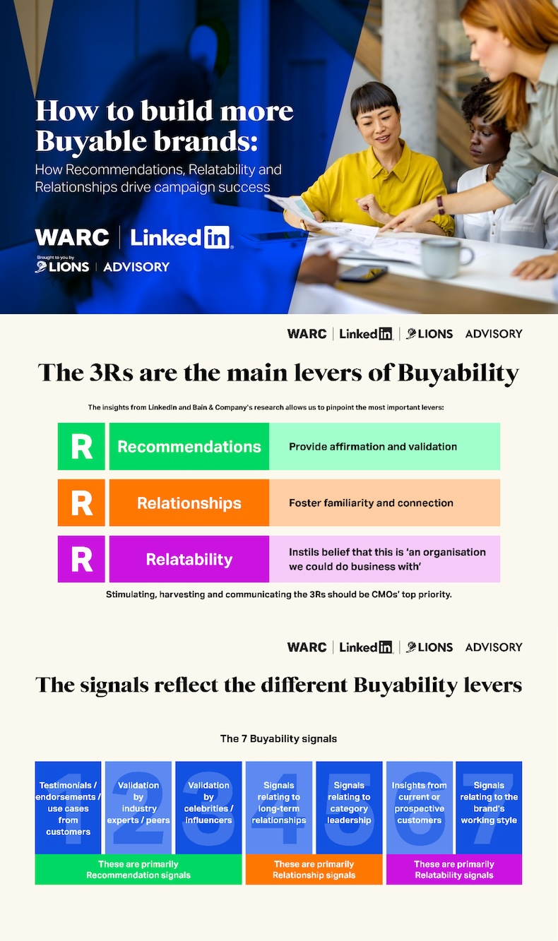 Infographs Pinterest Marketing Strategy - The Three R's: How to Build B2B Buyability ...
