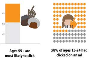 Who Looks at and Clicks on Banner Ads? [Infographic]