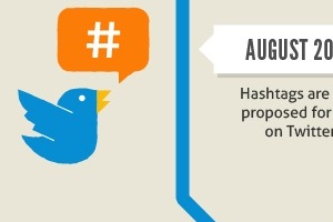 The History of Hashtags [Infographic]