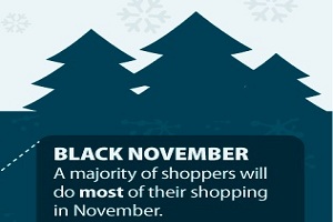 Holiday Shopper Attitudes, Channels, Tools, and Trends [Infographic]