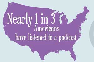 The Rise of Podcasts as Business Education [Infographic]
