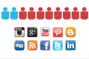 Three Myths of Social Media ROI [Infographic]