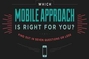 Which Mobile Approach Is Right for You? [Infographic]