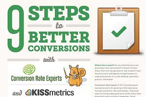 Nine Steps to Better Conversions [Infographic]