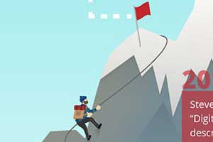 The Climb to Content Marketing Software [Infographic]