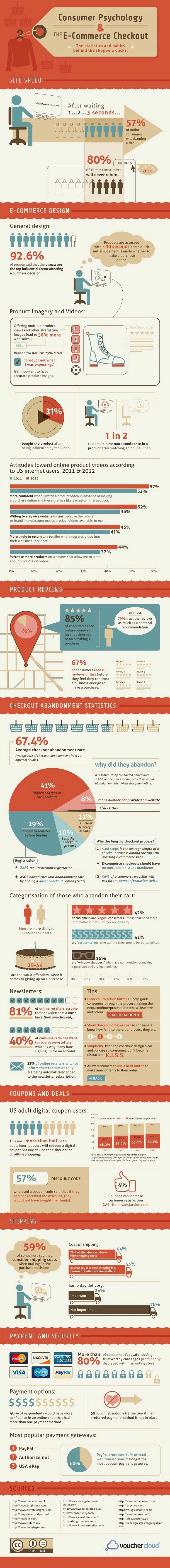 Consumer Psychology and the E-Commerce Checkout [Infographic]
