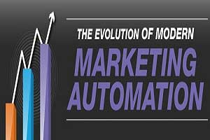 The Evolution of Modern Marketing Automation [Infographic]