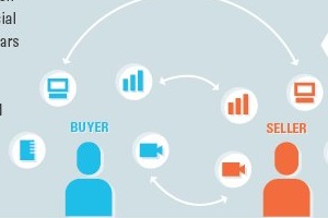 Social Data's Influence on B2B Sellers and Buyers [Infographic]