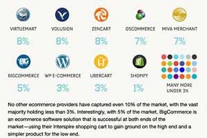 Who's Who in the E-Commerce Business [Infographic]