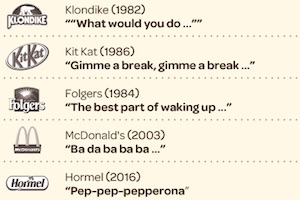 Memorable Ad Jingles: Can Consumers Recall Classic Commercial Tunes?