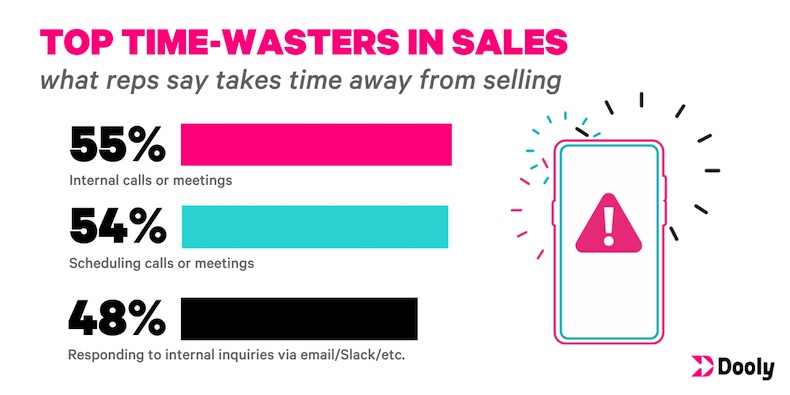 Top time-wasters in sales