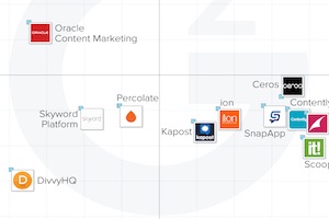 The Top-Rated Content Marketing Software Platforms