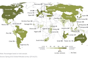 How Internet Usage and Smartphone Ownership Vary by Country