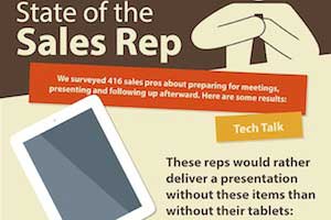 State of the Sales Rep: 33% Can't Find Materials, 20% Prep in the Shower [Infographic]